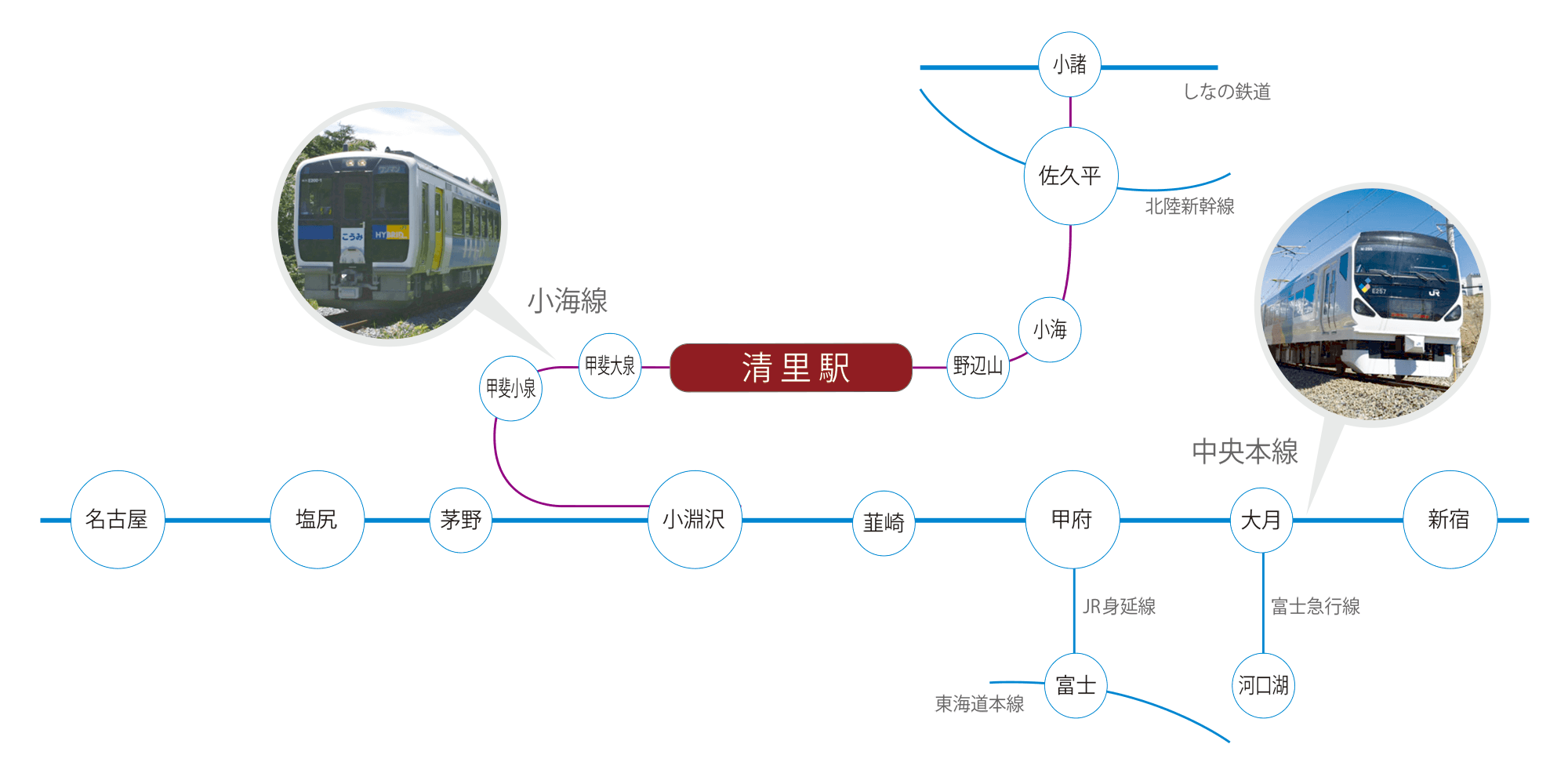 電車利用マップ